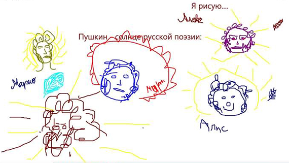 Немцы, изучающие русскую культуру, рисуют Пушкина. А вы смогли бы нарисовать Гёте? Знаете, как он выглядел? )